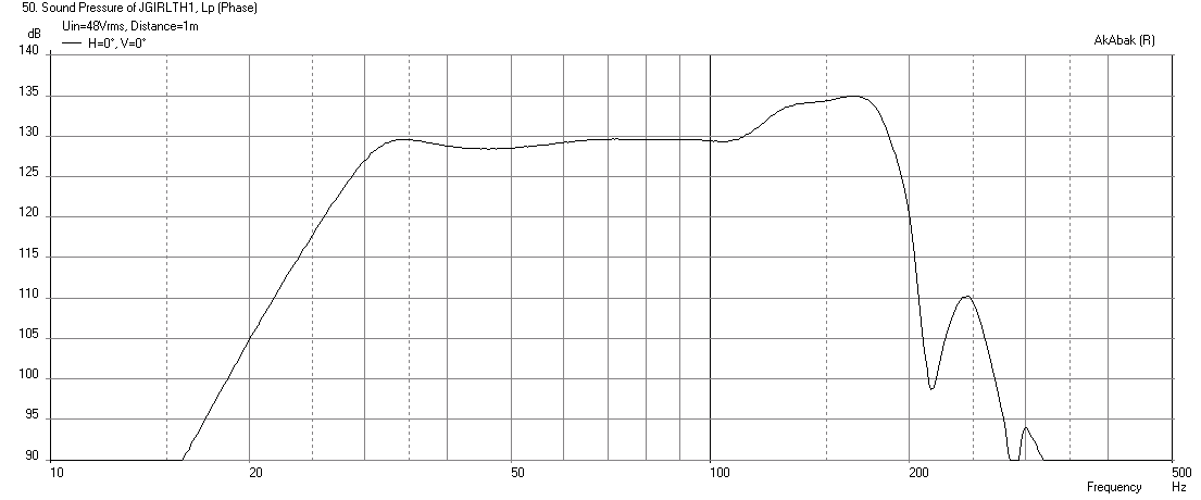 442202d1412620069-faitalpro-15hp1060-vs-3015lf-tapped-horn-jgth1-qwtubes-freq-xmax-1m-170hzlpf.png