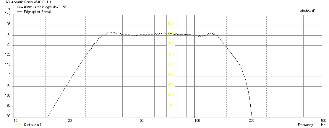 442555d1412795597-faitalpro-15hp1060-vs-3015lf-tapped-horn-jgth1-acoustic-power-stubs.png