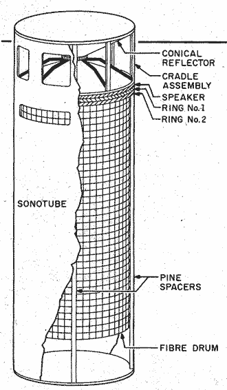 44355d1116140674-wow-sonotube-subs-cylindricaltl_folded-gif