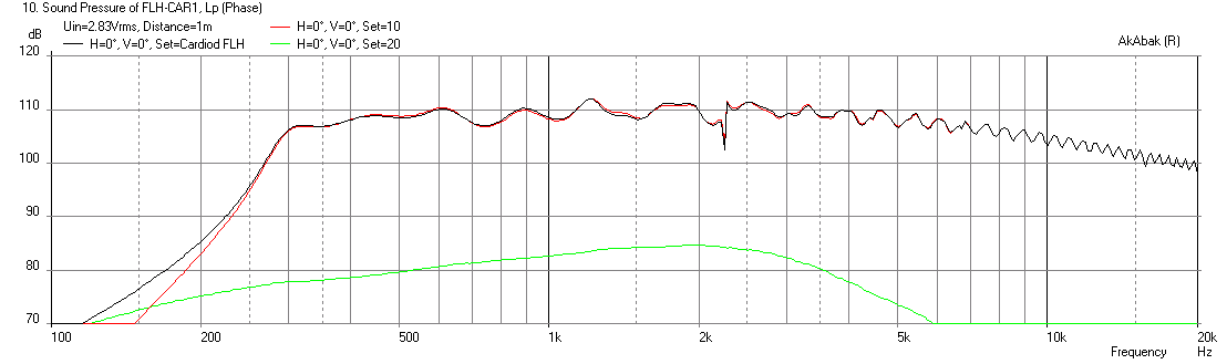 444683d1413930588-cerwin-vega-cardioid-horn-flh_car1-freq-1m.png