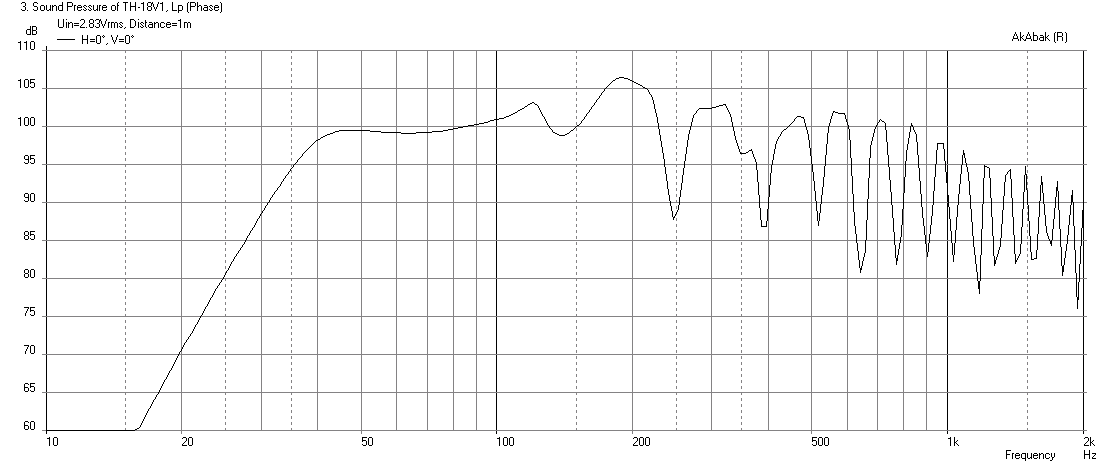 445476d1414418903-danley-bc-subs-reverse-engineered-th18-1260w-freq-1m-baseline.png
