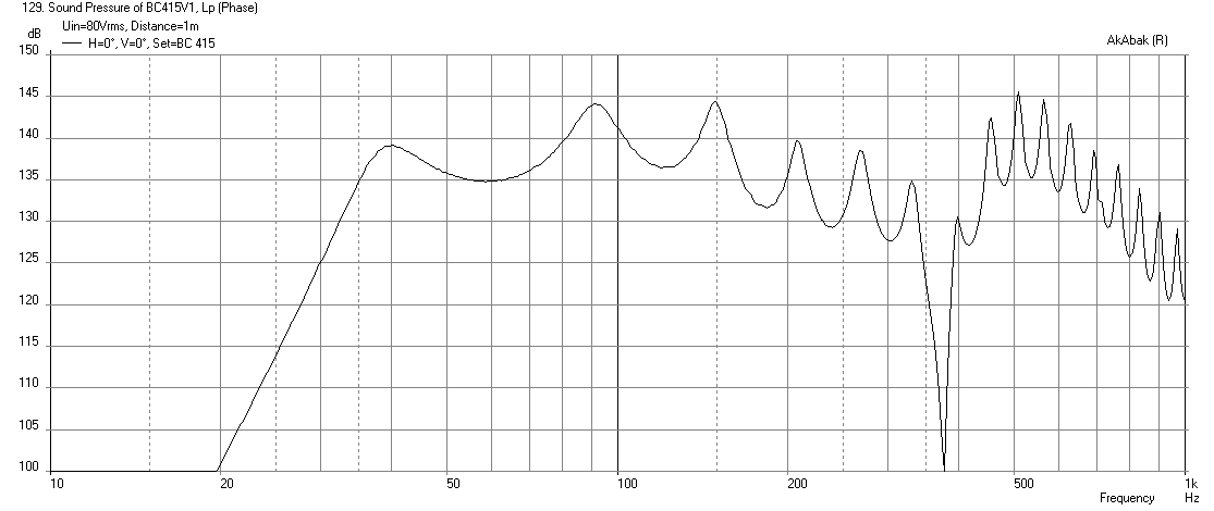 445917d1414665603-danley-bc-subs-reverse-engineered-bc415-freq-1m-max-splv1.png