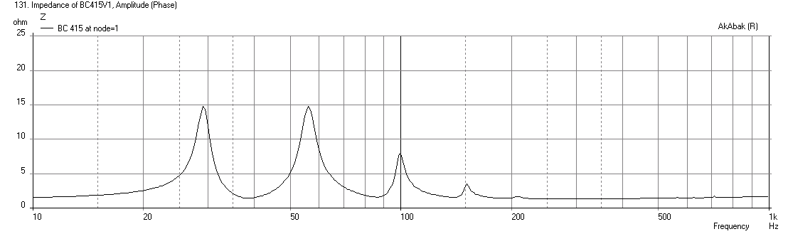 445920d1414665964-danley-bc-subs-reverse-engineered-bc415-impedance-v1.png