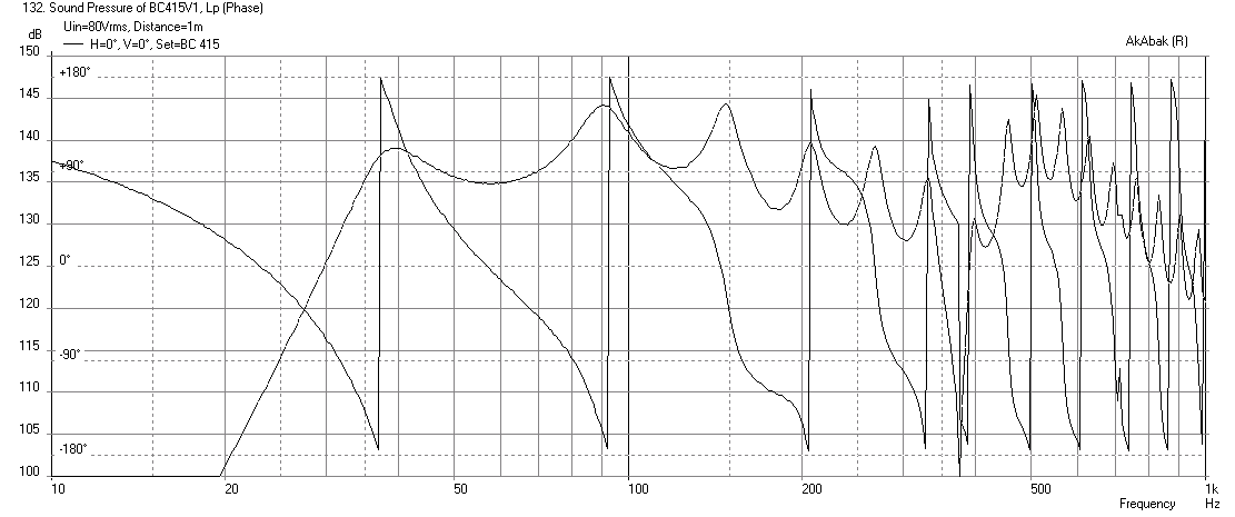 445926d1414669500-danley-bc-subs-reverse-engineered-bc415-freq-1m-max-splv1-phase.png