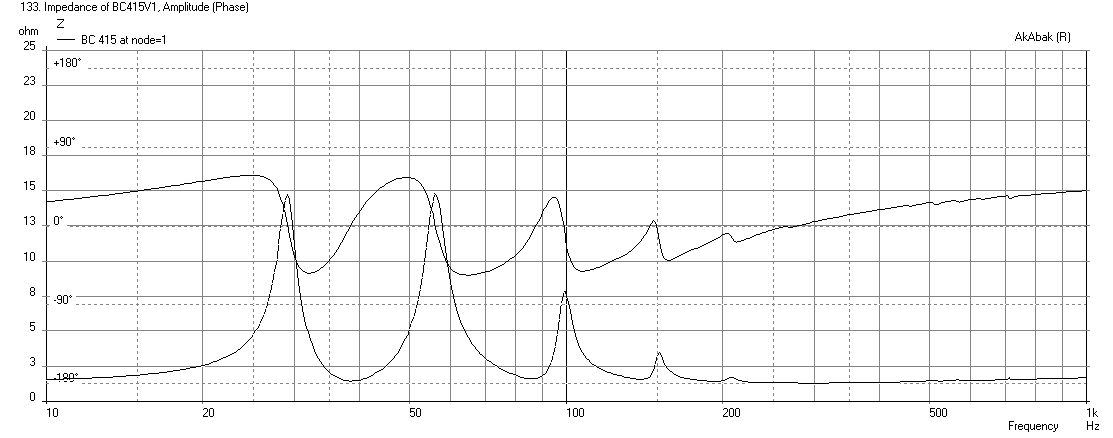445927d1414669500-danley-bc-subs-reverse-engineered-bc415-impedance-v1-phase.png