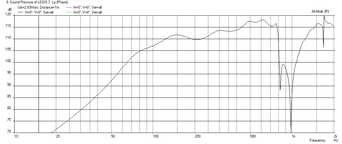 447666d1415498642-study-dipole-cardioid-bass-horn-legis-7-0.50-liter.png