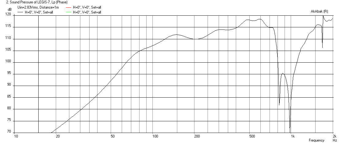 447667d1415498642-study-dipole-cardioid-bass-horn-legis-7-1.00-liter.png