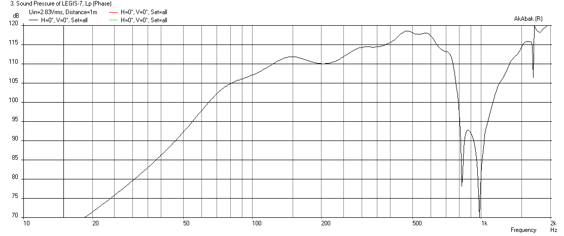 447668d1415498642-study-dipole-cardioid-bass-horn-legis-7-1.50-liter.png