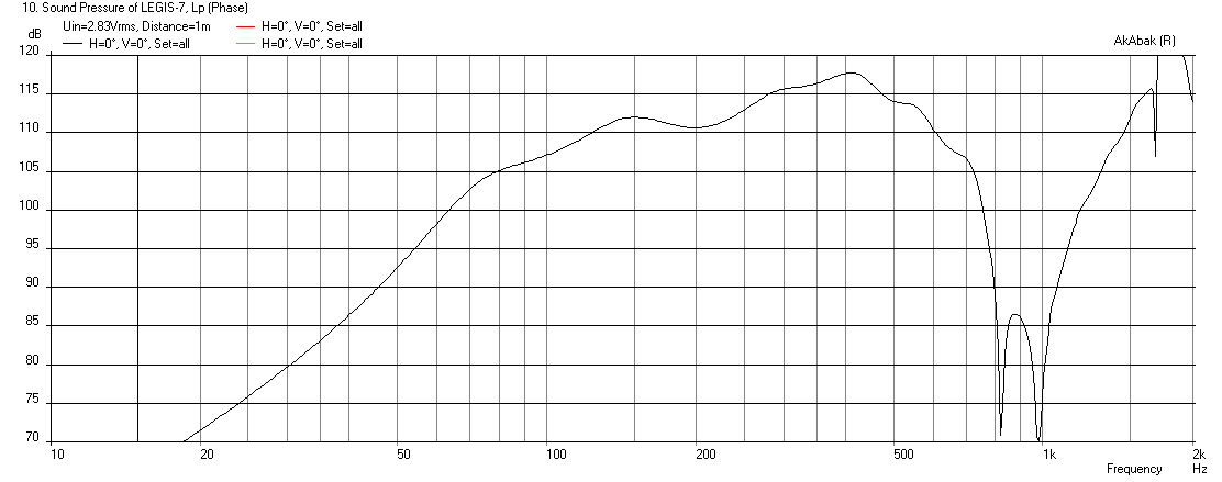 447671d1415498642-study-dipole-cardioid-bass-horn-legis-7-3.50-liter.png