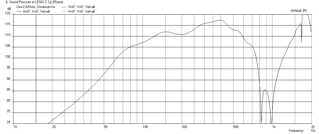 447673d1415498642-study-dipole-cardioid-bass-horn-legis-7-4.00-liter.png