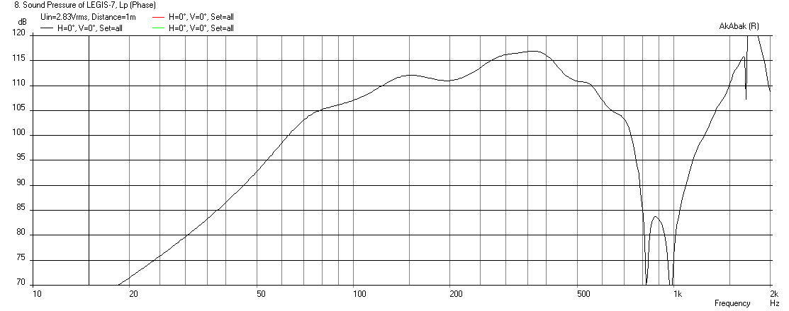 447674d1415498642-study-dipole-cardioid-bass-horn-legis-7-5.00-liter.png