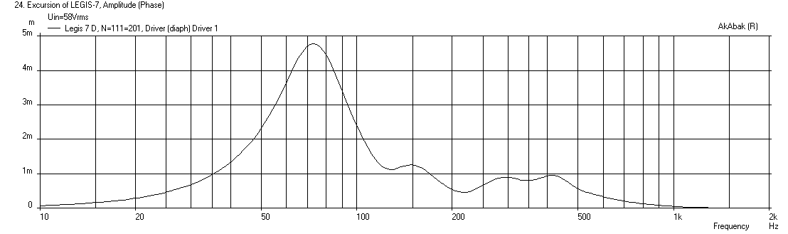 447726d1415534648-study-dipole-cardioid-bass-horn-legis-7-3.75-liter-xmax-58v.png