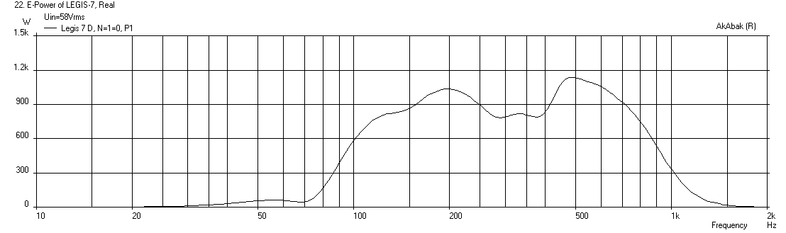 447727d1415534648-study-dipole-cardioid-bass-horn-legis-7-3.75-liter-electrical-power-58v.png