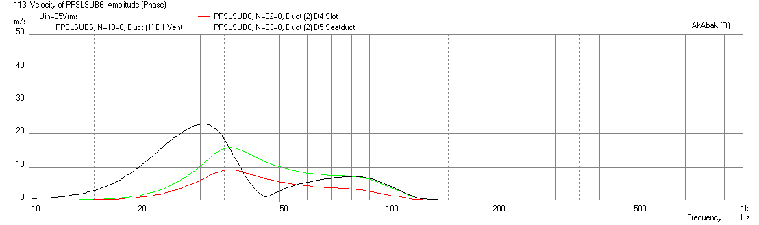 448368d1415882470-pp-slot-loaded-sub-alpine-swr-12d2-ppslsub6-alpine-swr12d2-velocity-max-seat_duct-2.png