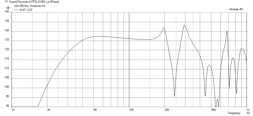 448808d1416114503-pp-slot-loaded-sub-alpine-swr-12d2-ppslsub6-alpine-swr12d2-freq-1-35volts-waveguide-slot-no-lpf.png