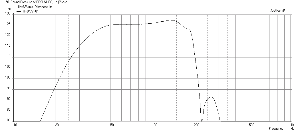 449304d1416315458-pp-slot-loaded-sub-alpine-swr-12d2-ppslsub8-alpine-swr12d2-freq-1m-waveguide-maxspl.png