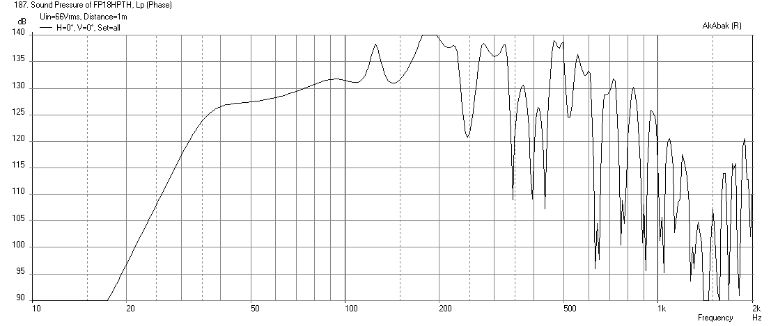 450836d1417000857-th-18-flat-35hz-xoc1s-design-fp18hpth-max-spl.png