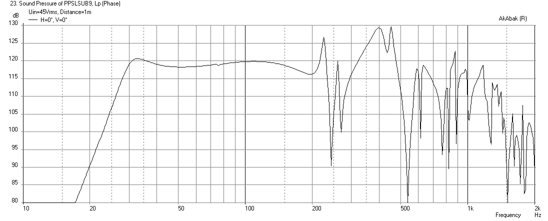 451966d1417621576-pp-slot-loaded-sub-alpine-swr-12d2-ppslbp9-offset-55-2421-freq-1m-xmax.png