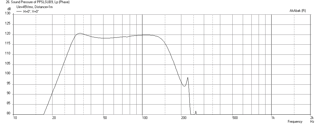 451968d1417621576-pp-slot-loaded-sub-alpine-swr-12d2-ppslbp9-offset-55-2421-freq-1m-xmax-lpf.png
