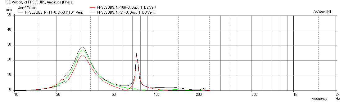 451971d1417621576-pp-slot-loaded-sub-alpine-swr-12d2-ppslbp9-offset-55-2421-velocities-lpf.png
