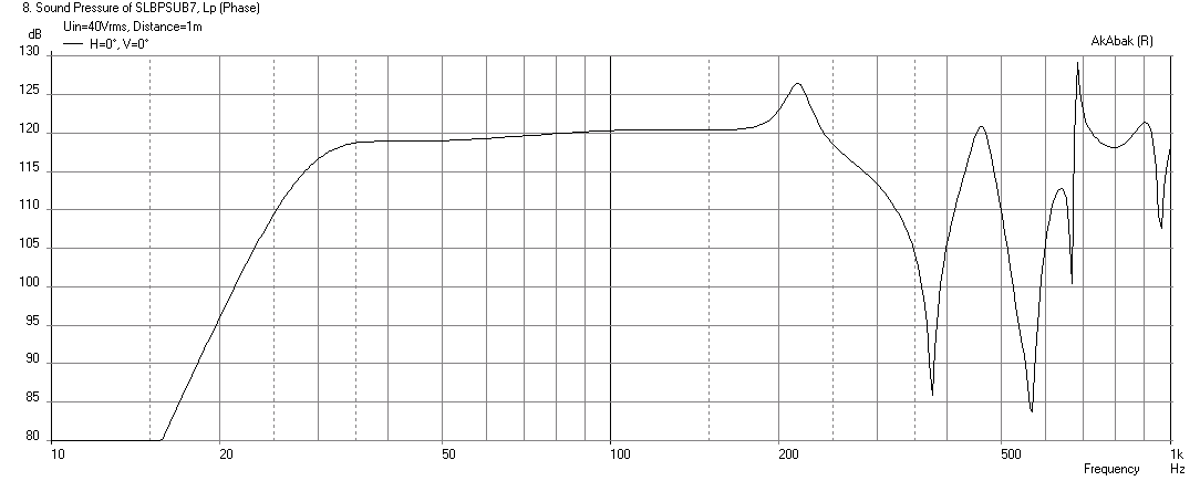 454665d1418992607-light-air-slot-loaded-band-pass-sub-slbp1-dcs220-4-spl-xmax.png