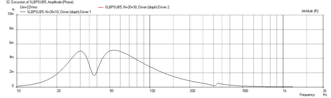 456835d1420213144-light-air-slot-loaded-band-pass-sub-slbpsub5-murphmann-displ-xmax.png