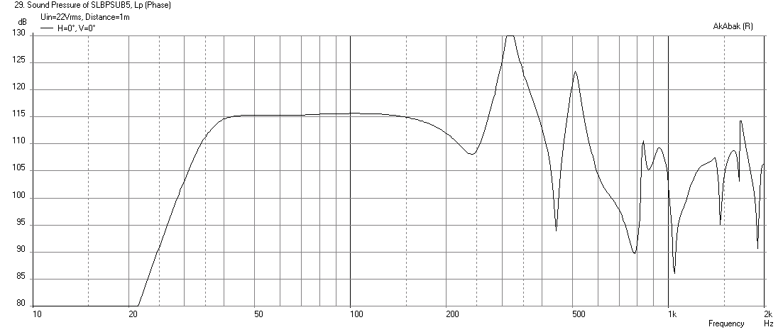 456836d1420213144-light-air-slot-loaded-band-pass-sub-slbpsub5-murphmann-max-spl.png