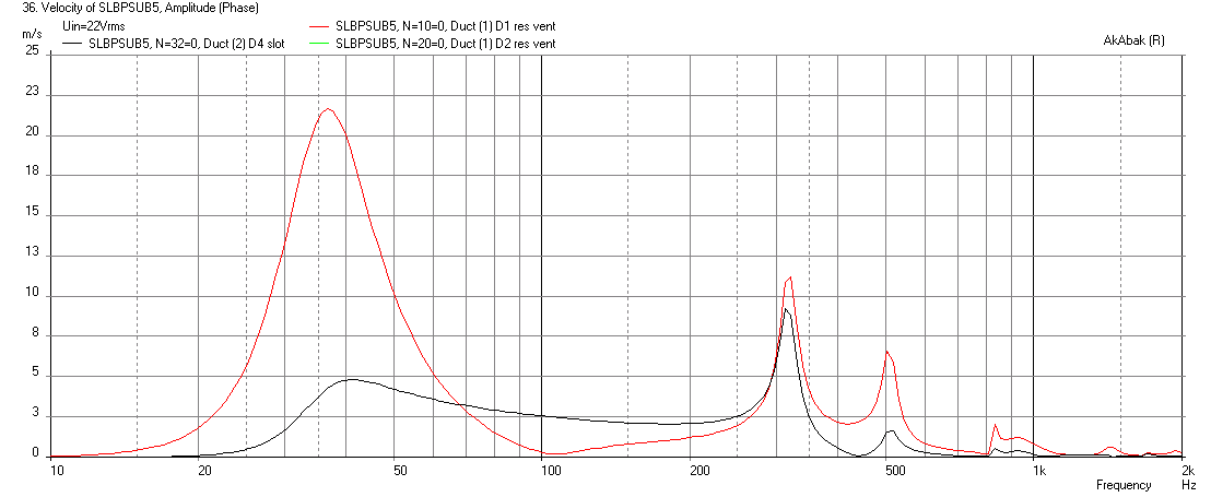456837d1420213144-light-air-slot-loaded-band-pass-sub-slbpsub5-murphmann-max-velocity.png