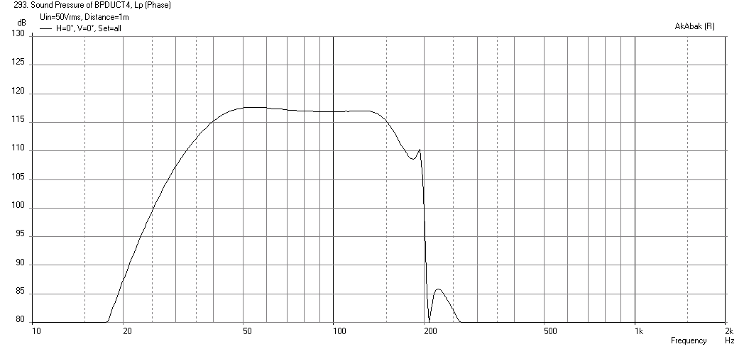 458068d1420725593-new-sub-design-constricted-transflex-simple-build-series-tuned-6th-order-58p5-liter-6th-order-bp-lab12-150hz-lpf.png