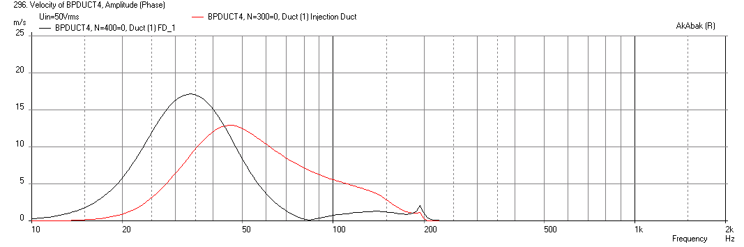 458069d1420725884-new-sub-design-constricted-transflex-simple-build-series-tuned-6th-order-58p5-liter-6th-order-bp-lab12-150hz-lpf-velocities.png