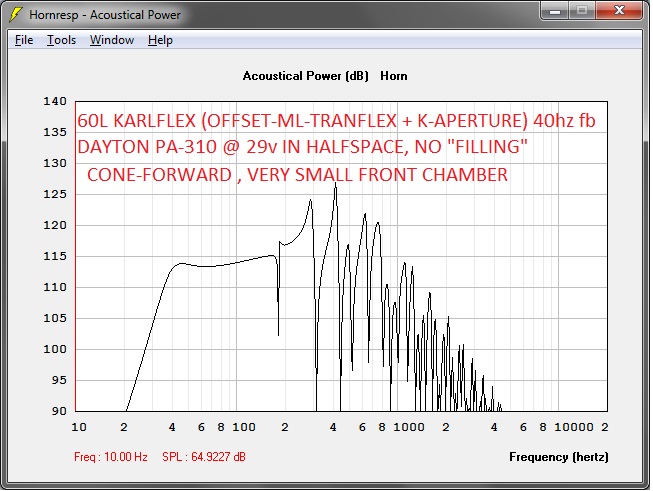 463533d1423063798-new-sub-design-constricted-transflex-simple-build-series-tuned-6th-order-karlflex-cone-forward-60l-40hz-dayton-pa-310-29v-halfspace.jpg