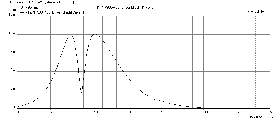 465573d1423896027-new-sub-design-constricted-transflex-simple-build-series-tuned-6th-order-xki-sws10d4-displacement.png