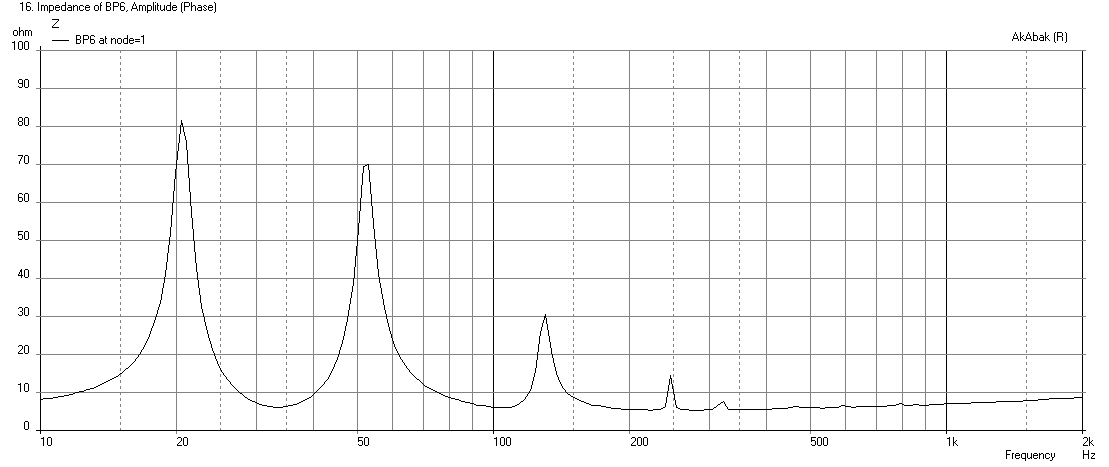 480493d1430429680-bandpass-enclosure-independent-front-chamber-tuning-bp6-z.png