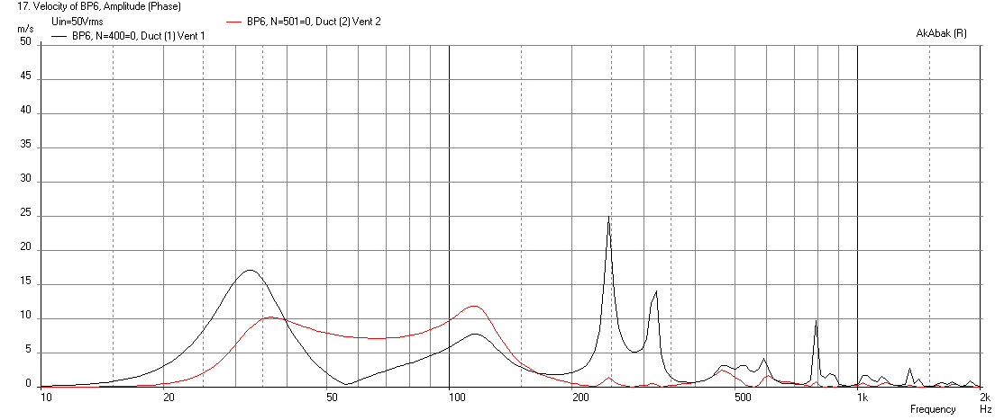 480494d1430429680-bandpass-enclosure-independent-front-chamber-tuning-bp6-velocity.png