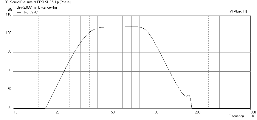 609282d1491198135-light-air-slot-loaded-band-pass-sub-ppsl5-mivoc-fr-2.83v.png