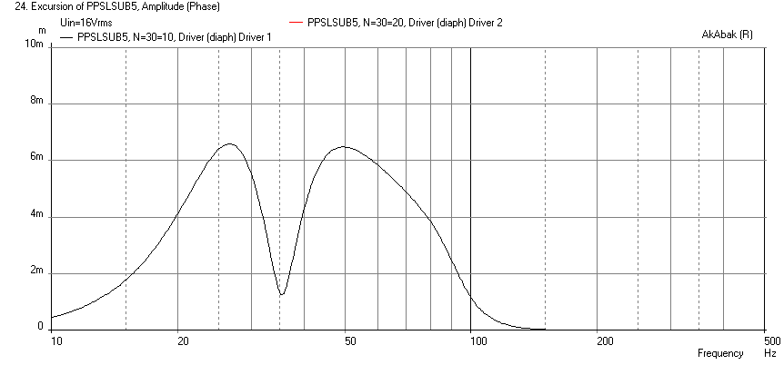 609283d1491198135-light-air-slot-loaded-band-pass-sub-ppsl5-mivoc-displ.png