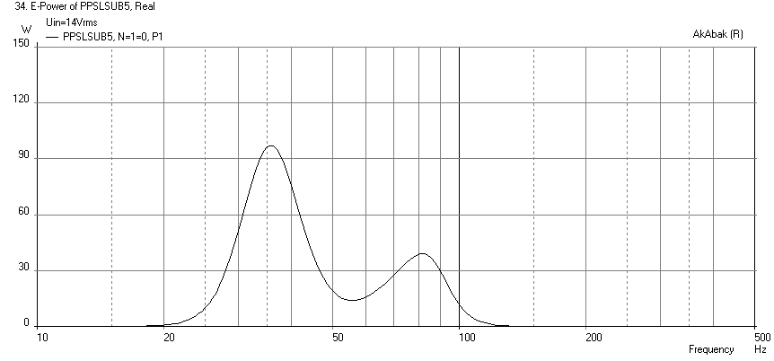 609287d1491198135-light-air-slot-loaded-band-pass-sub-ppsl5-mivoc-elect-power.png