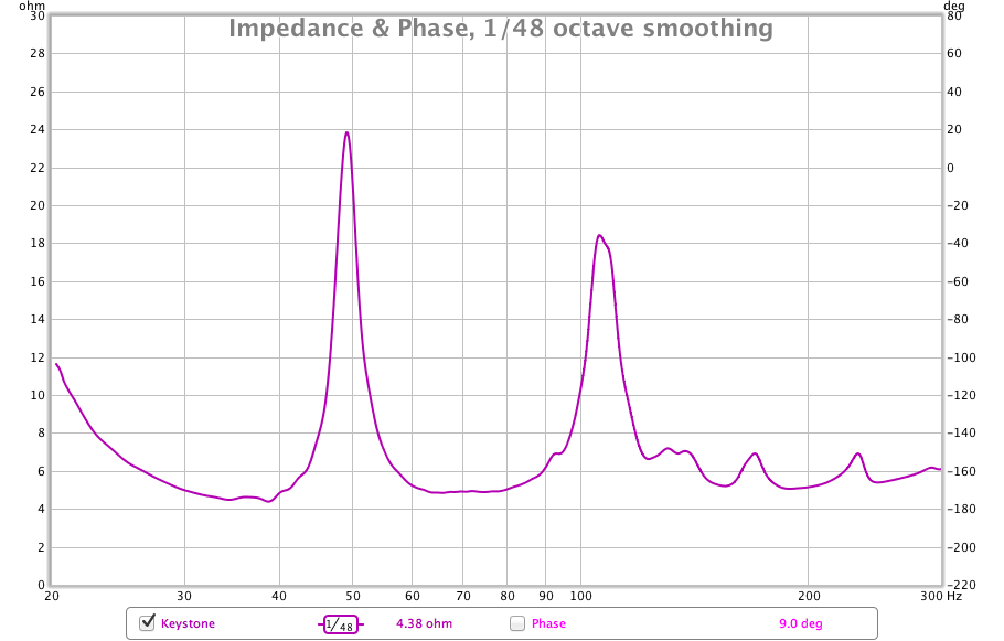 626834d1500632809-measurements-keystone-vs-titan-48-vs-drumriser-homebrew-keystone-impedance-png