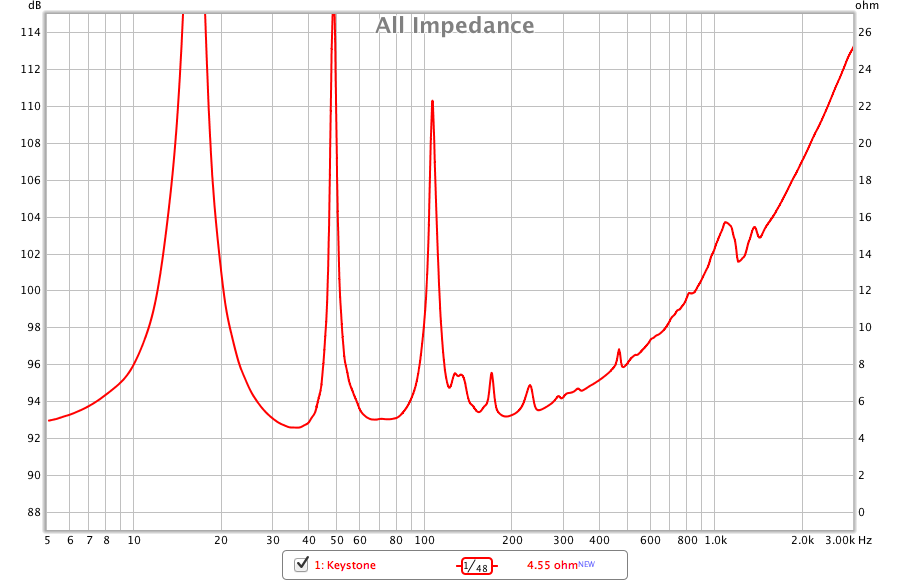 627970d1501316762-measurements-keystone-vs-titan-48-vs-drumriser-homebrew-keystone-impedance-png