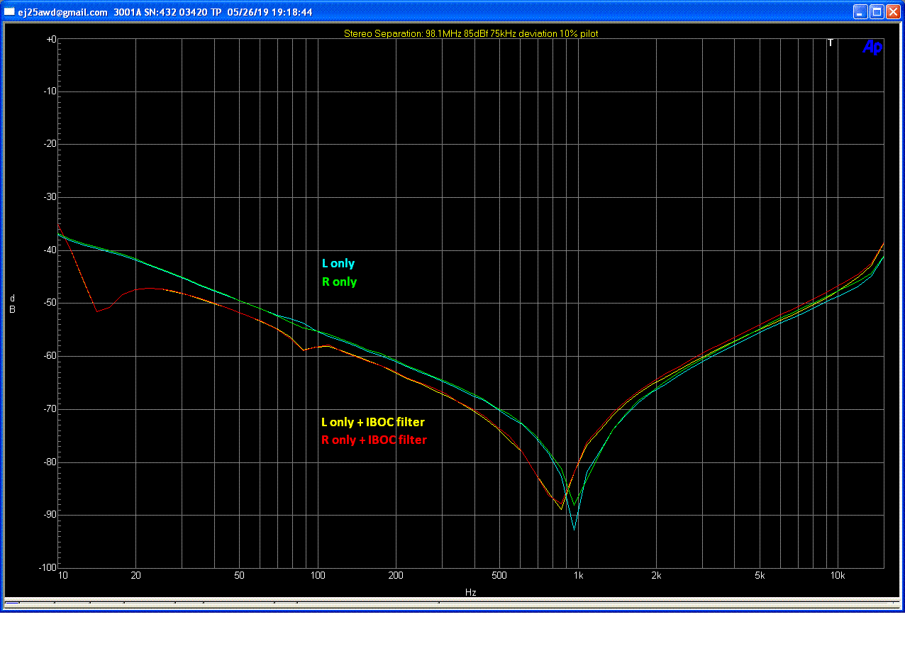 760198d1559364895-rf-gear-tandberg-3001a-stereo-separation-proper-iboc-filter-board-gif