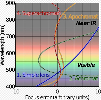 844539d1589625673-universe-expanding-chromatic-abberation-lenses-jpg