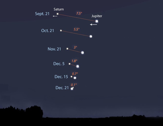 902379d1608146047-universe-expanding-jupiter-saturn-conjunction-date-jpg