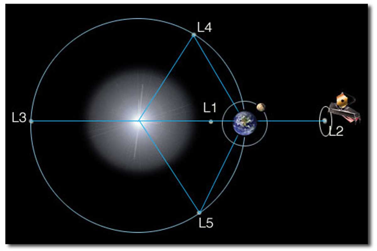 919977d1612743885-universe-expanding-lagrange-jpg