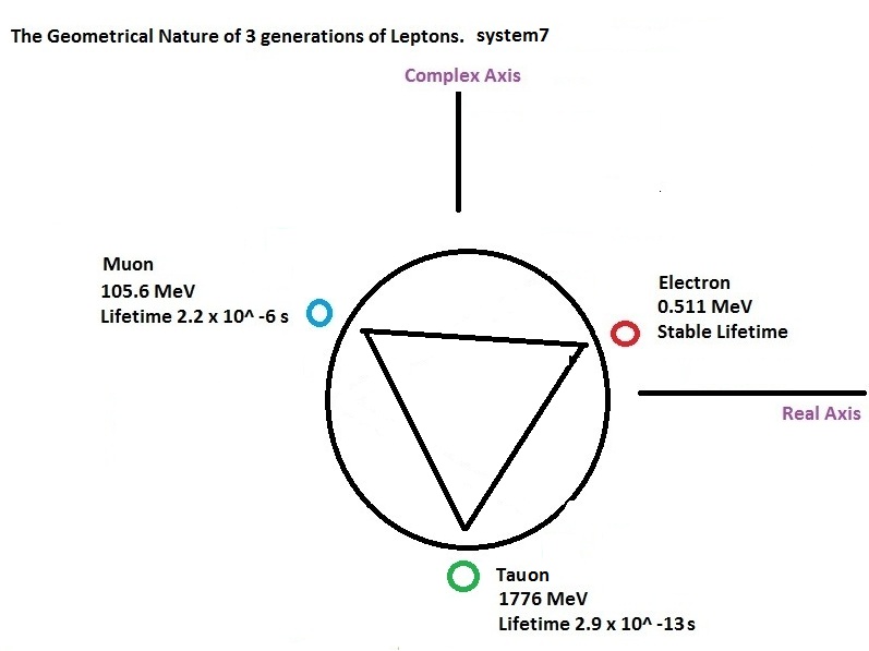 935034d1616502740-universe-expanding-3-generations-leptons-jpg