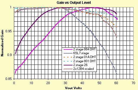 201901d1292943414-favourite-midrange-treble-tubes-dhtgain3-gif