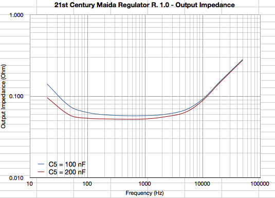 273995d1332797193-21st-century-maida-regulator-maidareg_1p0_outputimpedance_vs_c5.png