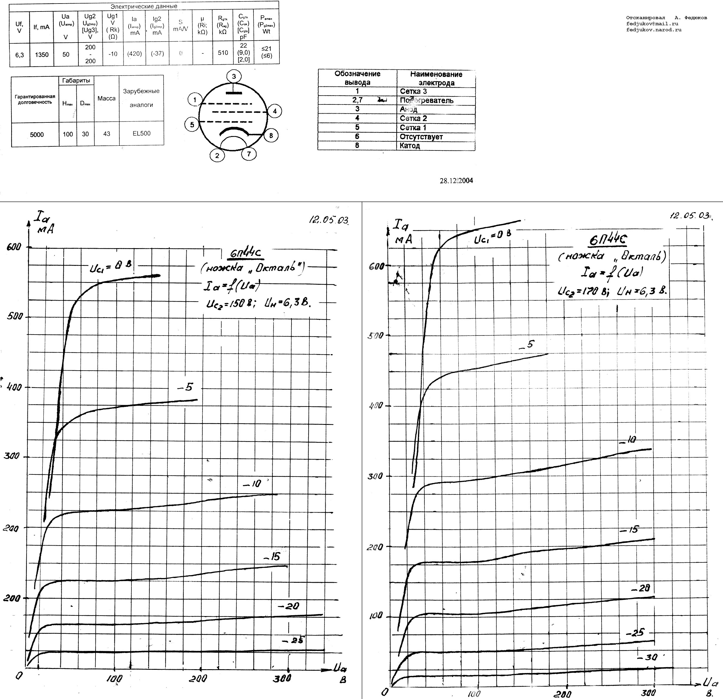 359710d1373646899-datasheet-6p44c-6p44s_rus.jpg