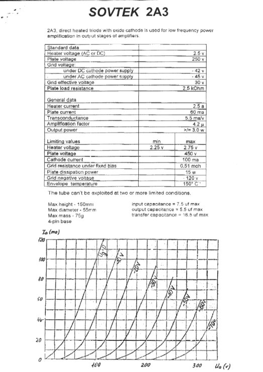 47242d1121157438-2a3-sovtek-characteristics-2a3.jpg