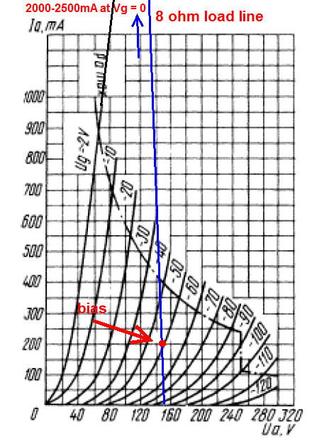 495244d1437752550-another-approach-totem-pole-otl-amplifier-ops-loadline.jpg