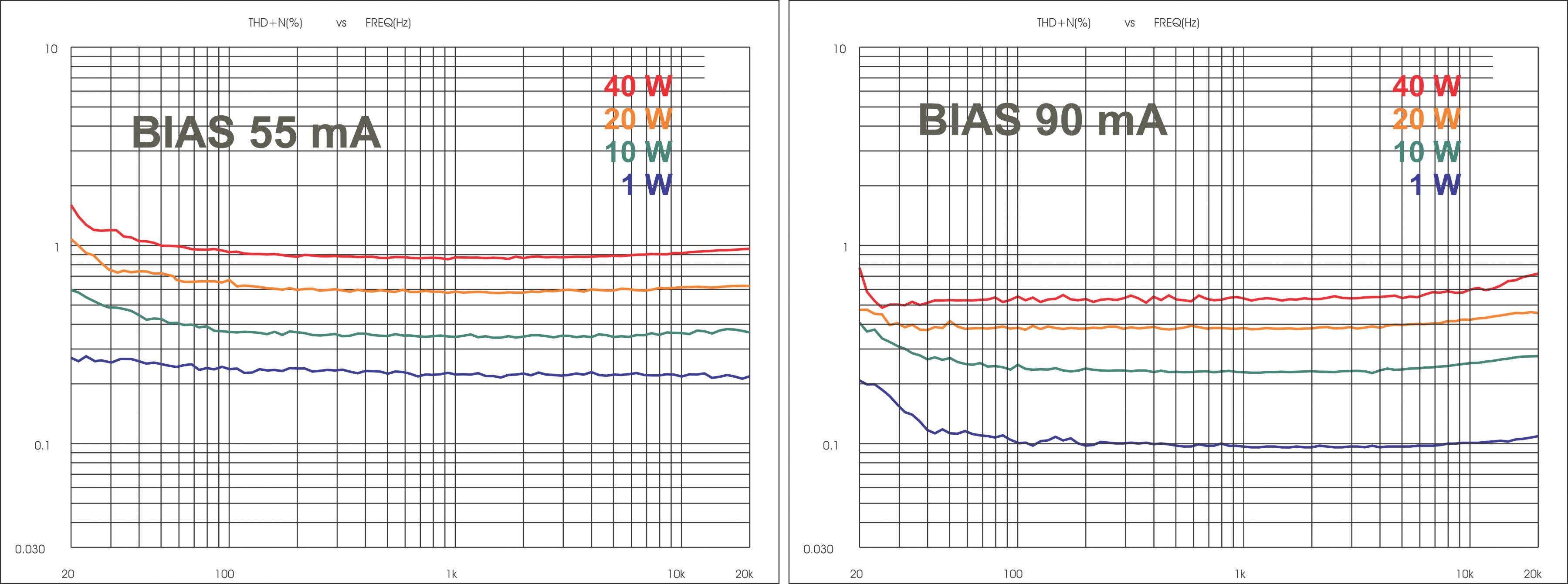 624411d1499363452-crossover-distortion-tube-class-ab-amplifiers-fig.6_biasthfr.jpg